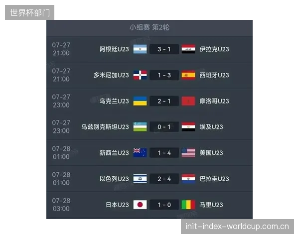 若能锁定第一档，巴西队将在小组赛阶段避开阿根廷与法国两大夺冠热门。